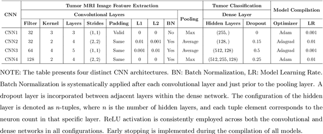 Figure 2 for Robust Brain MRI Image Classification with SIBOW-SVM