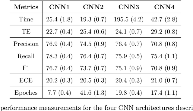 Figure 4 for Robust Brain MRI Image Classification with SIBOW-SVM