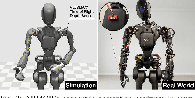 Figure 1 for ARMOR: Egocentric Perception for Humanoid Robot Collision Avoidance and Motion Planning