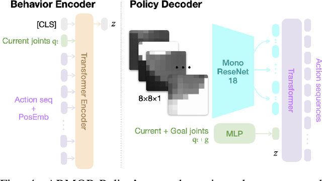 Figure 2 for ARMOR: Egocentric Perception for Humanoid Robot Collision Avoidance and Motion Planning