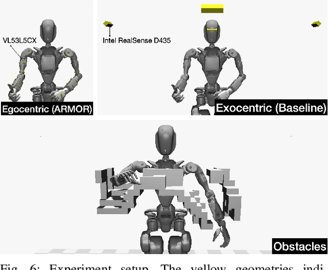 Figure 4 for ARMOR: Egocentric Perception for Humanoid Robot Collision Avoidance and Motion Planning