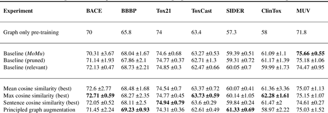 Figure 1 for Extracting Molecular Properties from Natural Language with Multimodal Contrastive Learning