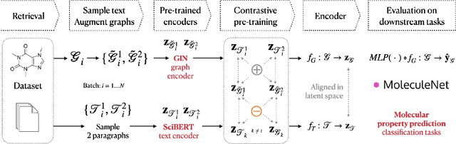 Figure 2 for Extracting Molecular Properties from Natural Language with Multimodal Contrastive Learning