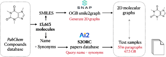 Figure 3 for Extracting Molecular Properties from Natural Language with Multimodal Contrastive Learning