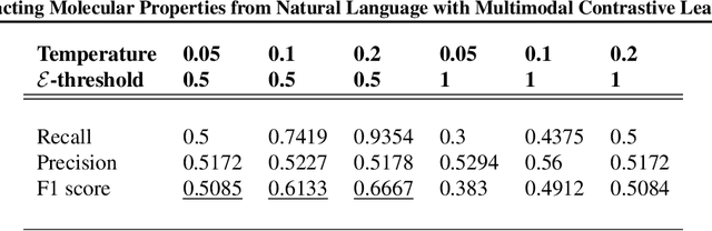 Figure 4 for Extracting Molecular Properties from Natural Language with Multimodal Contrastive Learning