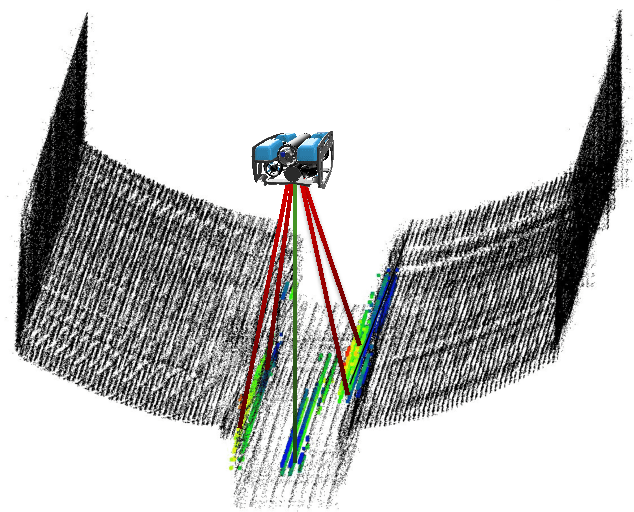 Figure 1 for Uncertainty-Aware Acoustic Localization and Mapping for Underwater Robots