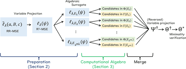 Figure 1 for Algebraic Approach to Ridge-Regularized Mean Squared Error Minimization in Minimal ReLU Neural Network