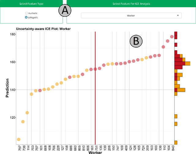 Figure 4 for Communicating Uncertainty in Machine Learning Explanations: A Visualization Analytics Approach for Predictive Process Monitoring