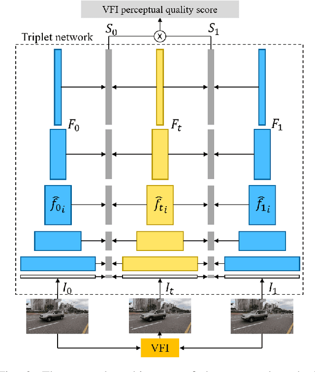 Figure 3 for Perceptual Quality Assessment for Video Frame Interpolation