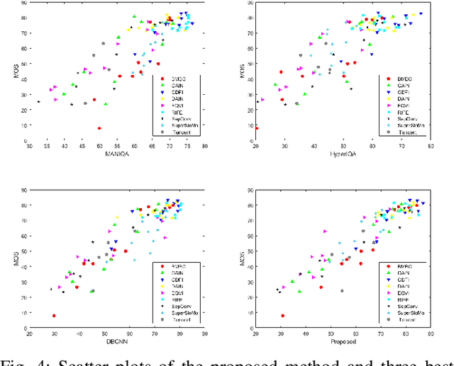 Figure 4 for Perceptual Quality Assessment for Video Frame Interpolation