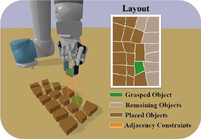 Figure 1 for Constrained Object Placement Using Reinforcement Learning