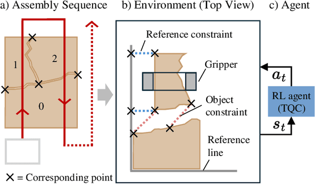 Figure 2 for Constrained Object Placement Using Reinforcement Learning