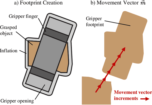 Figure 3 for Constrained Object Placement Using Reinforcement Learning