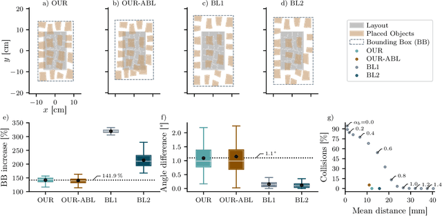 Figure 4 for Constrained Object Placement Using Reinforcement Learning