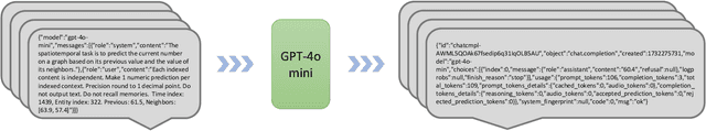 Figure 4 for LLM Online Spatial-temporal Signal Reconstruction Under Noise