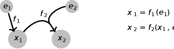 Figure 4 for Identifiability of latent-variable and structural-equation models: from linear to nonlinear