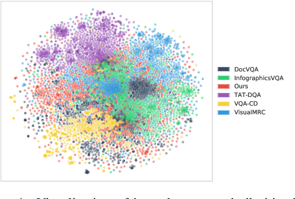 Figure 1 for Document Understanding Dataset and Evaluation (DUDE)