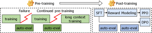 Figure 1 for ByteCheckpoint: A Unified Checkpointing System for LLM Development