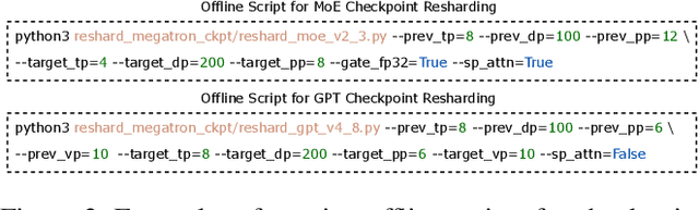 Figure 4 for ByteCheckpoint: A Unified Checkpointing System for LLM Development