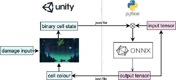 Figure 1 for Automata Quest: NCAs as a Video Game Life Mechanic