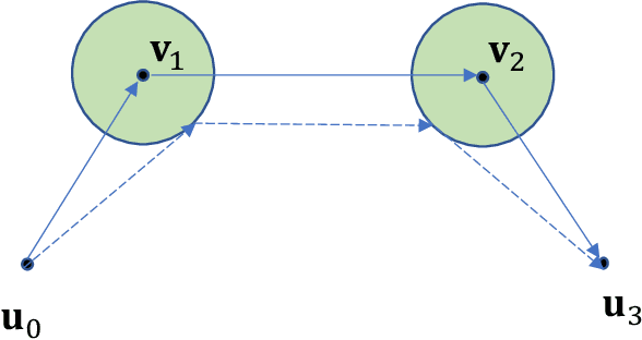 Figure 1 for Energy-Efficient UAV-Assisted IoT Data Collection via TSP-Based Solution Space Reduction