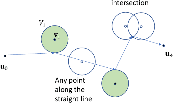 Figure 3 for Energy-Efficient UAV-Assisted IoT Data Collection via TSP-Based Solution Space Reduction