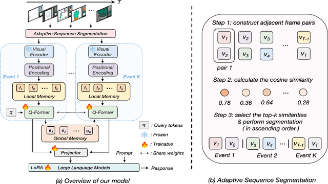 Figure 1 for Enhancing Long Video Understanding via Hierarchical Event-Based Memory