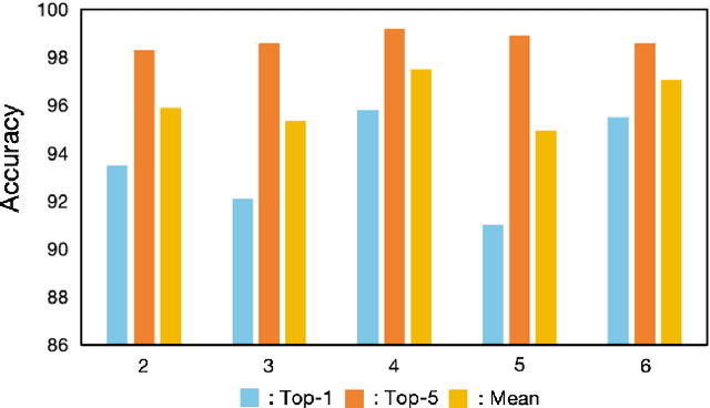 Figure 4 for Enhancing Long Video Understanding via Hierarchical Event-Based Memory