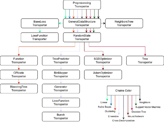 Figure 2 for PyMilo: A Python Library for ML I/O