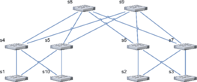 Figure 2 for DHRL-FNMR: An Intelligent Multicast Routing Approach Based on Deep Hierarchical Reinforcement Learning in SDN