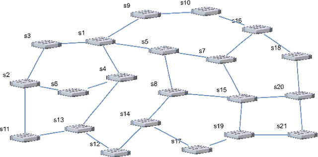 Figure 4 for DHRL-FNMR: An Intelligent Multicast Routing Approach Based on Deep Hierarchical Reinforcement Learning in SDN