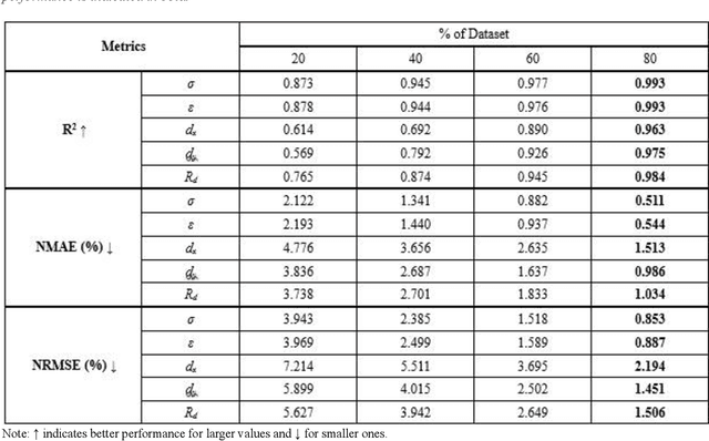 Figure 4 for DeepFEA: Deep Learning for Prediction of Transient Finite Element Analysis Solutions