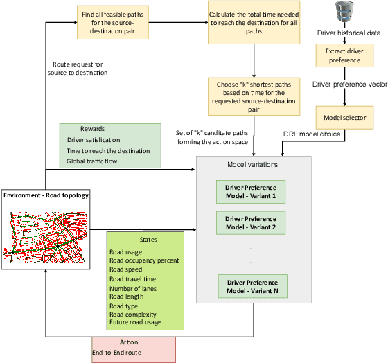 Figure 2 for Personalized and Context-aware Route Planning for Edge-assisted Vehicles