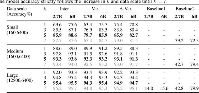 Figure 4 for CopyLens: Dynamically Flagging Copyrighted Sub-Dataset Contributions to LLM Outputs