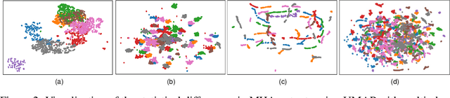 Figure 3 for CopyLens: Dynamically Flagging Copyrighted Sub-Dataset Contributions to LLM Outputs