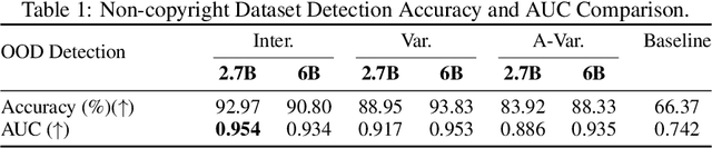 Figure 2 for CopyLens: Dynamically Flagging Copyrighted Sub-Dataset Contributions to LLM Outputs