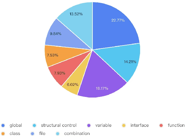 Figure 2 for CodeIF: Benchmarking the Instruction-Following Capabilities of Large Language Models for Code Generation
