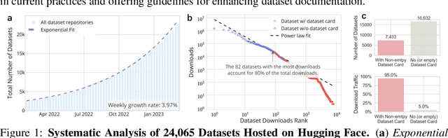 Figure 1 for Navigating Dataset Documentations in AI: A Large-Scale Analysis of Dataset Cards on Hugging Face