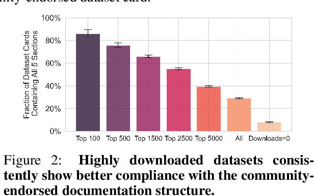 Figure 3 for Navigating Dataset Documentations in AI: A Large-Scale Analysis of Dataset Cards on Hugging Face