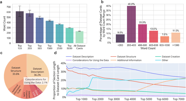 Figure 4 for Navigating Dataset Documentations in AI: A Large-Scale Analysis of Dataset Cards on Hugging Face