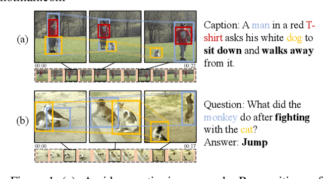 Figure 1 for STOA-VLP: Spatial-Temporal Modeling of Object and Action for Video-Language Pre-training