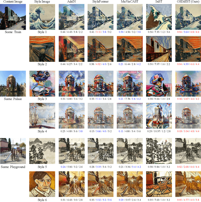 Figure 2 for Towards Multi-View Consistent Style Transfer with One-Step Diffusion via Vision Conditioning