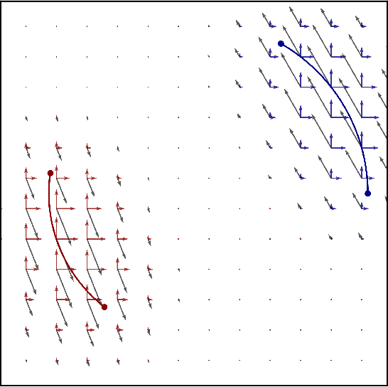 Figure 1 for Learning High-Dimensional Nonparametric Differential Equations via Multivariate Occupation Kernel Functions