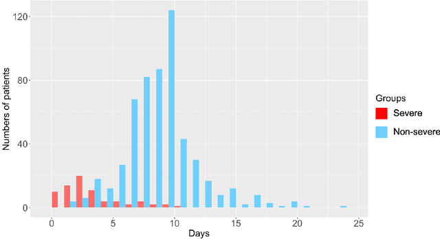 Figure 1 for Hospital transfer risk prediction for COVID-19 patients from a medicalized hotel based on Diffusion GraphSAGE