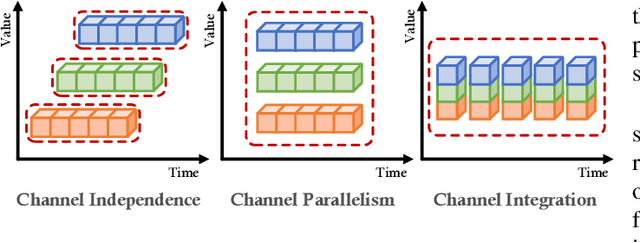 Figure 3 for UmambaTSF: A U-shaped Multi-Scale Long-Term Time Series Forecasting Method Using Mamba