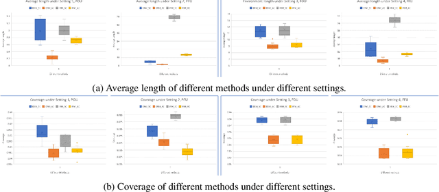 Figure 2 for Conformal Inference for Invariant Risk Minimization