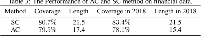 Figure 4 for Conformal Inference for Invariant Risk Minimization