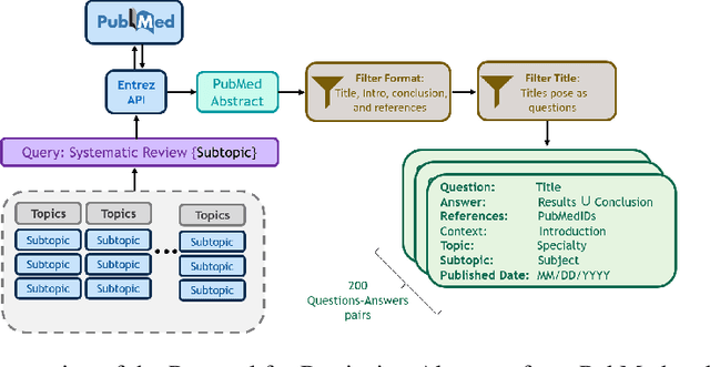 Figure 1 for Clinfo.ai: An Open-Source Retrieval-Augmented Large Language Model System for Answering Medical Questions using Scientific Literature