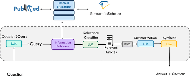 Figure 3 for Clinfo.ai: An Open-Source Retrieval-Augmented Large Language Model System for Answering Medical Questions using Scientific Literature