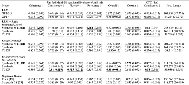 Figure 2 for Clinfo.ai: An Open-Source Retrieval-Augmented Large Language Model System for Answering Medical Questions using Scientific Literature